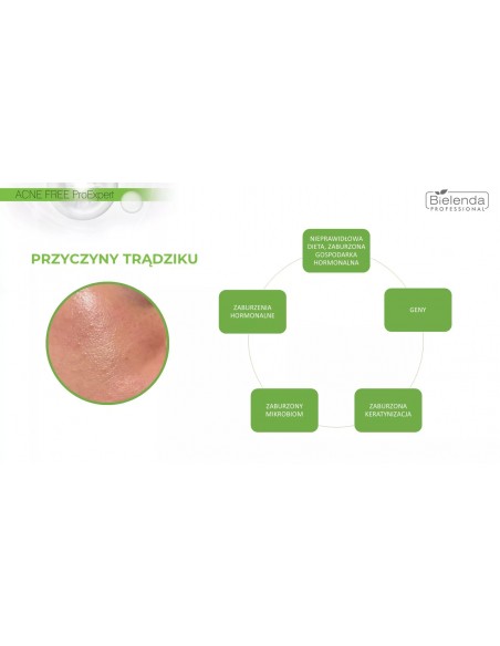 BIELENDA ACNE FREE KREMOWA MASKA OCZYSZCZAJĄCA 150