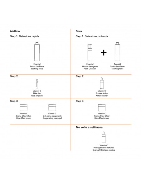 Ksurgery Dwufazowy Peeling z Witaminą C Na Noc 15 ml.